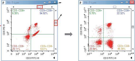 CARATTERISTICHE CHIAVE DEL SOFTWARE E xperiment Analysis Design L Experiment Manager fornisce una visione schematica del processo di analisi del campione.