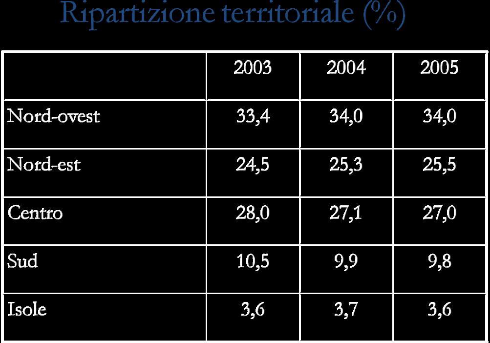 Guarda la seguente tabella che dà informazioni sulla distribuzione degli