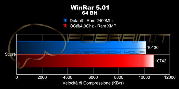 RECENSIONE: Z270F Gmg Scritto Dvid Z.