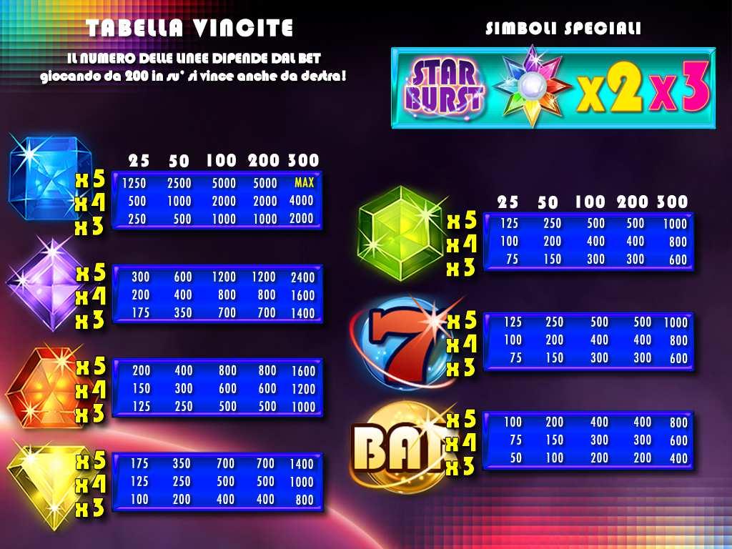 MODALITA DELLA DISTRIBUZIONE DELLE VINCITE Tabella vincite Presenza di elementi di abilità o trattenimento insieme all elemento aleatorio Dalle regole che governano il gioco si evince che il