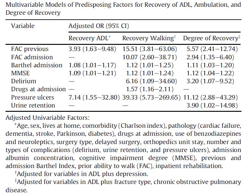 Il recupero funzionale nel paziente con demenza Orthogeriatric rehabilitation ward. Prospective cohort study.