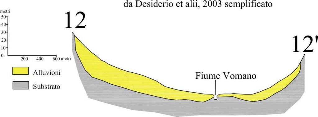 ABRUZZO