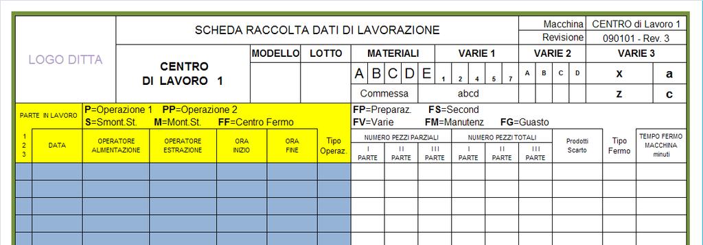 Continuiamo quindi la spiegazione puntuale della scheda nella sua parte preparata per raccogliere i numeri in produzione.