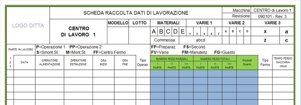 La parte evidenziata in Verde mostra ancora tipi di intestazioni Numeri Pezzi Parziali e