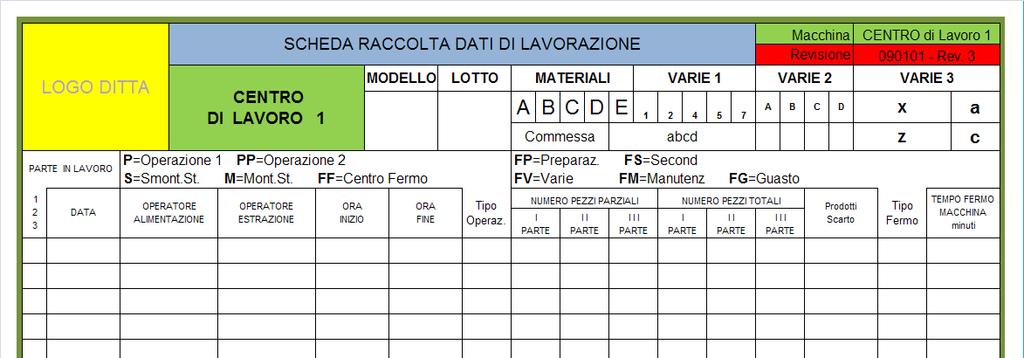 Le zone evidenziate con Colori sono prestampate sulla scheda. La zona Gialla è a disposizione per ricevere il Logo Ditta. La zona Azzurra evidenzia il titolo o il nome della Scheda/Documento.