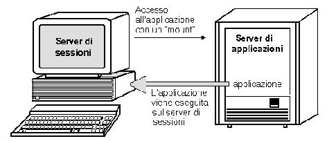 Vedere Configurare i client e i server per il desktop a pagina 130. 3. Modificare il percorso di ricerca delle azioni in modo da includere l host del database.