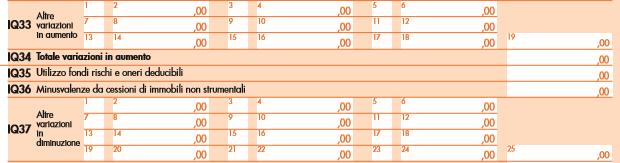 Il quadro IQ/2016 si presenta, rispetto al quadro IQ/2015 come di seguito riportato IRAP/2015 IRAP/2016 SOCIETÀ DI PERSONE IP SEZIONE II CODICE Codice 1 Codice 2 Codice 3 Codice 4 Codice 5 Codice 6