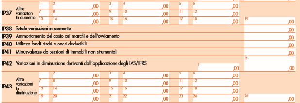 restituiti, classificati nella voce B13) del conto economico (cfr. circolare n. 26 del 20 giugno 2012, par.