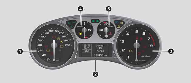 CONOSCENZA DEL QUADRO STRUMENTI QUADRO E STRUMENTI DI BORDO DISPLAY MULTIFUNZIONALE RICONFIGURABILE 36 A0K0907C 1. Tachimetro (indicatore di velocità) 2. Display multifunzionale riconfigurabile 3.