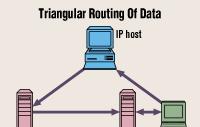 Problemi di Mobile IP Suboptimal triangle routing Soluzione: far sì che CN conosca il COA del MN Può essere il CN a creare il tunnel verso MN Svantaggio: il CN deve