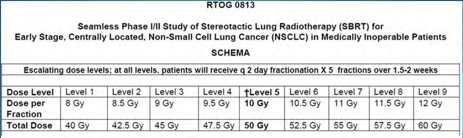 48Gy/4fx 50Gy/10fx 60Gy/8fx 55Gy/5fx 62 9 19 7 1 Controllo locale 96% RTOG 0813 D-V constraints