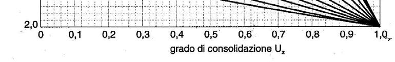 prssoché nllo nlla par inrna dllo srao 3) smpr