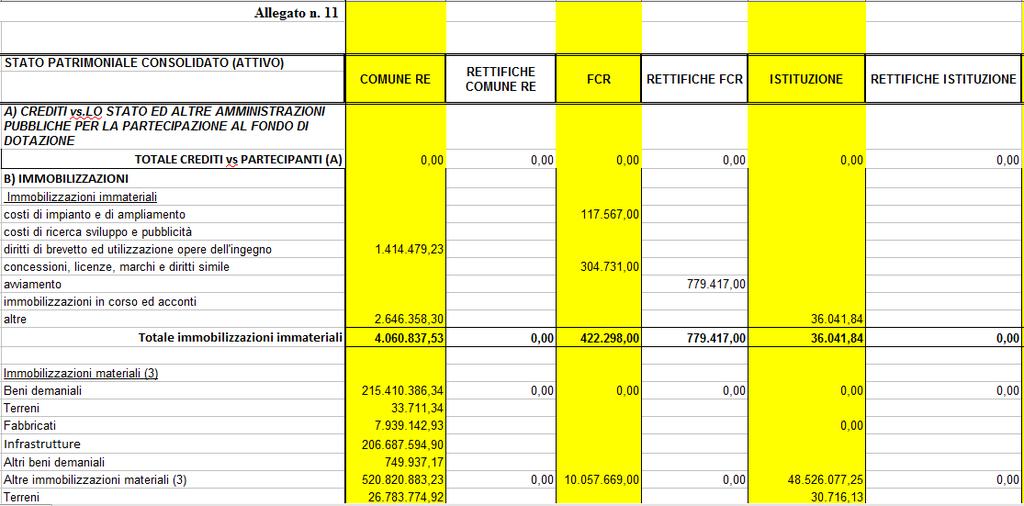 Definizione del Bilancio Consolidato I modelli