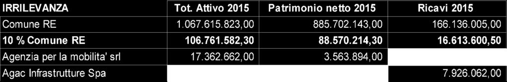 1. Definizione dell Area di Consolidamento (attraverso la predisposizione di due elenchi così come definiti nel punto 3.