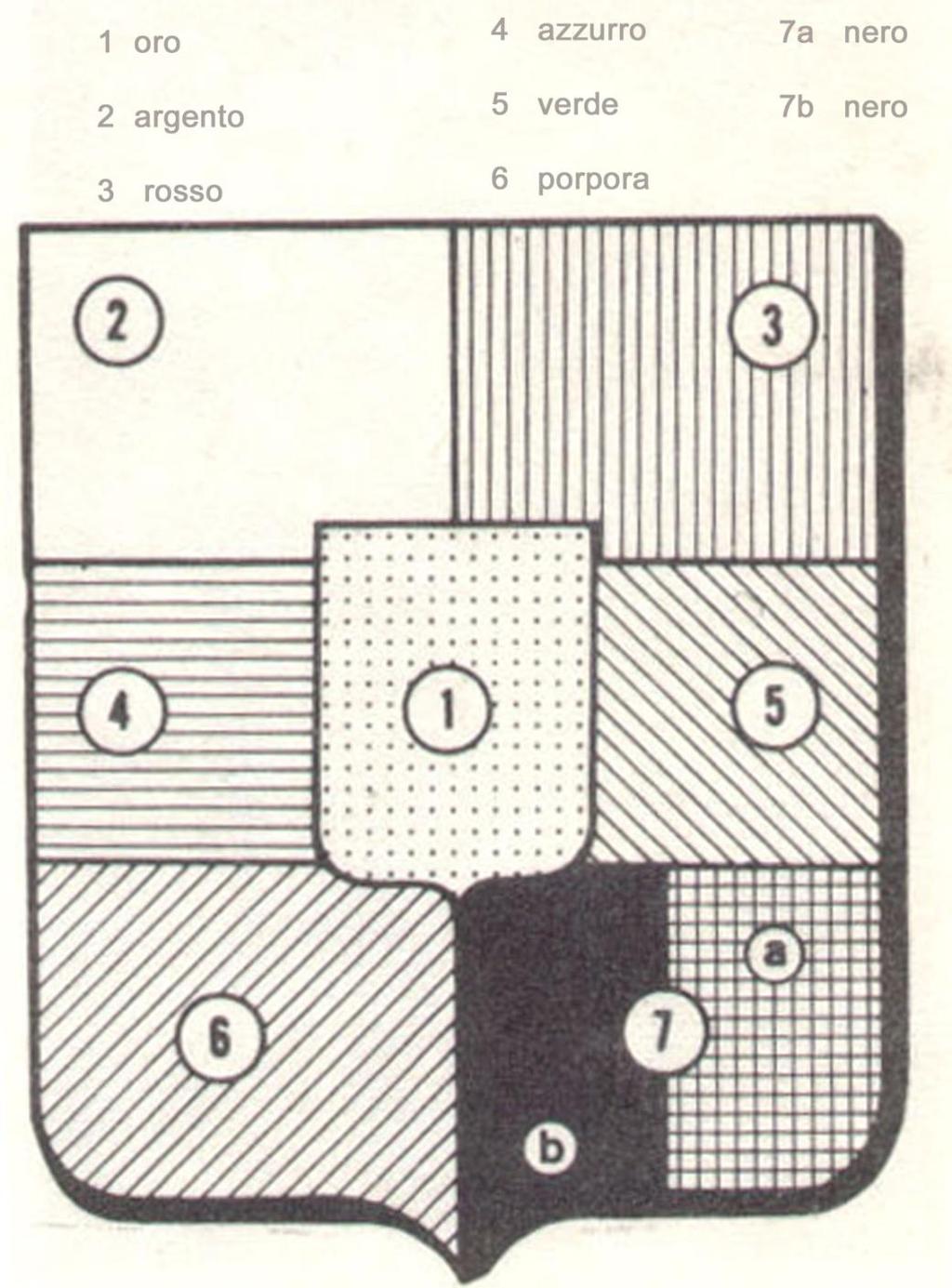 I 7 COLORI DELLO STEMMA RAPPRESENTATI COL TRATTEGGIO 1. ORO 2. ARGENTO 3. ROSSO 4.