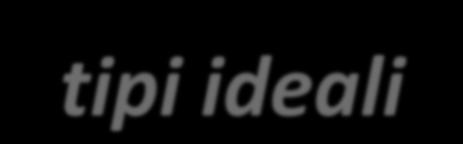 Sociologia e tipi ideali La narrazione sociologica