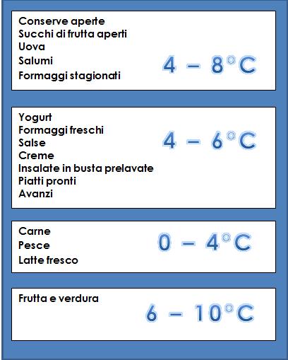 È importante sapere che le scadenze dei prodotti sono valide se questi sono conservati alla temperatura consigliata dal produttore.