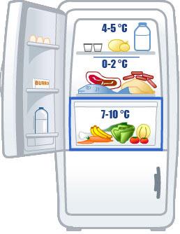 Cassetto Temperatura maggiore (7-10 C) Verdure, frutta, prodotti che necessitano di una minore refrigerazione