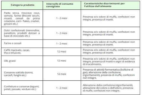 Alimenti con dicitura da