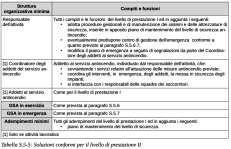 progettista e del committente 47 L incendio non succede mai, ma quando e se succede.