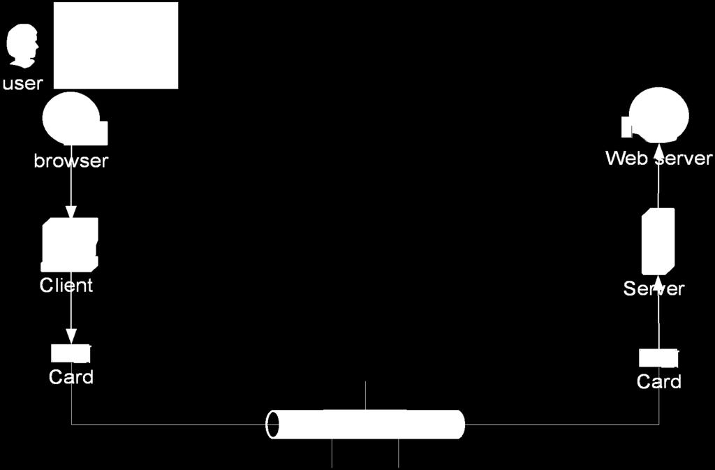 Comunicazione dati GET index.html HTTP 1.1 Host: www.