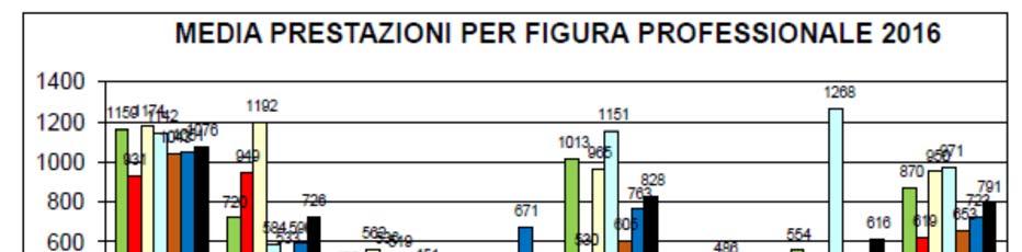 Le tabelle che seguono mettono a confronto le principali tipologie di trattamento erogate dai CSM sulla base di indicatori che erano stati concordati con la Direzione Aziendale nel corso del 2015 e