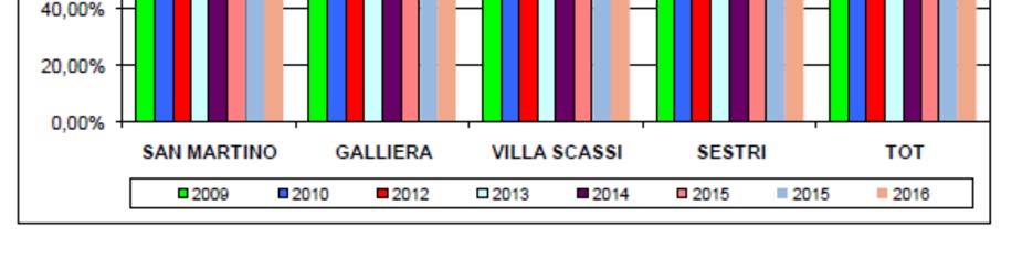 referenti del CSM sul caso.