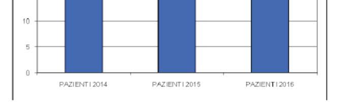 Per ciò che concerne l attività delle