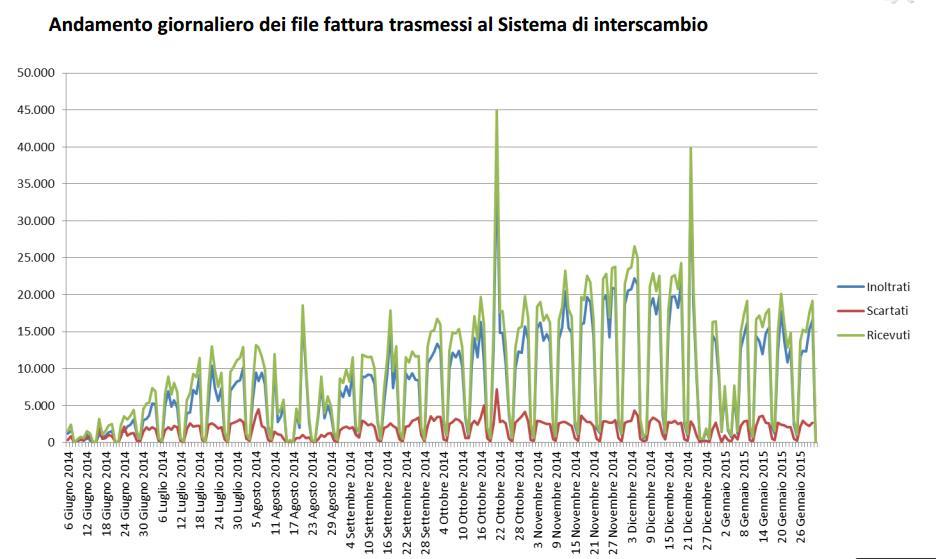 situazione