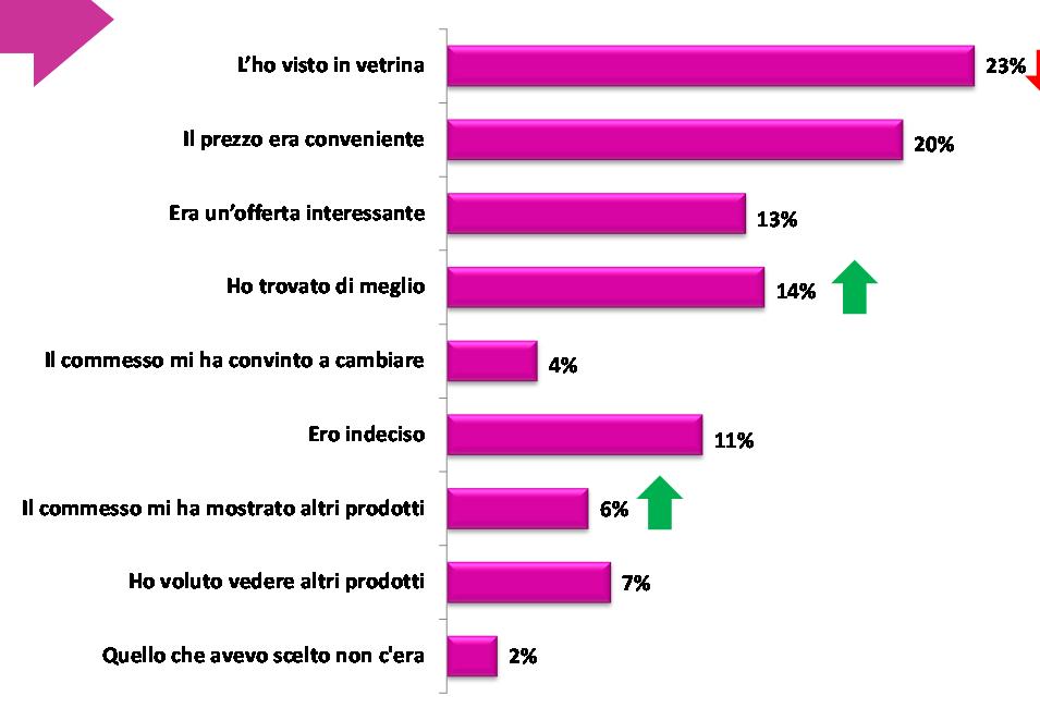 PRODOTTO ACQUISTATO: DECISIONE DI ACQUISTO Q1: Ha effettivamente acquistato l orologio che aveva in mente?