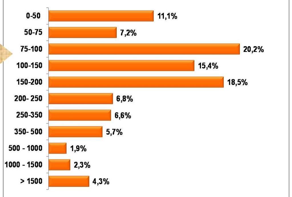 INTENZIONE ALL ACQUISTO NEL 2017 Q1: Ha intenzione di comprare un orologio da