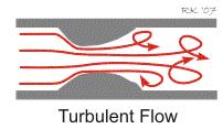 Il passaggio da flusso laminare a turbolento avviene quando viene superato il