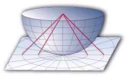 Proiezione gnomonica Proiezione su di un piano quadrato tangente alla superficie terreste Polare, Equatoriale o