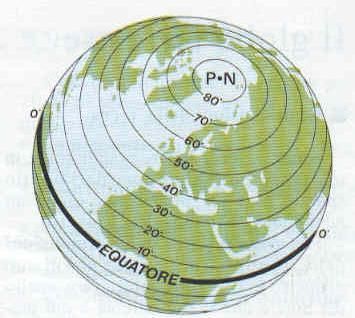 Sistema di riferimenti terrestre Paralleli = infiniti circoli di lunghezza variabile che