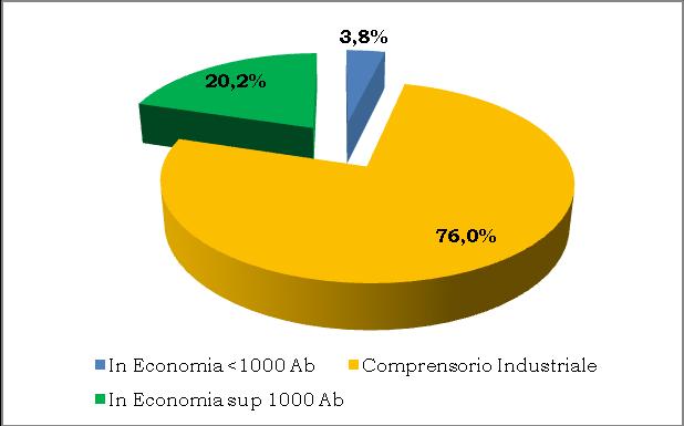 Aggiornamento del Piano di Ambito dell ATO idrico di Imperia Relazione pag.