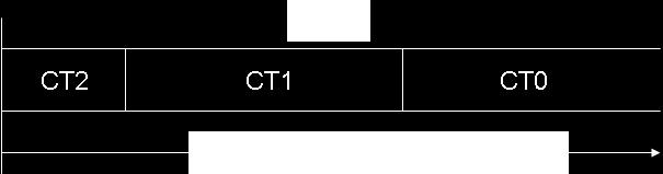 IP Control Plane (Switching / IP)