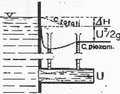 113 e dal numero di Reynolds. Spesso peró la dipendenza di ξ dal numero di Reynolds é trascurabile.