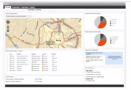 La piattaforma: Operational Control