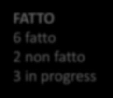 fatto 3 in progress MODELLO 3 civit 3 civit+integr 3