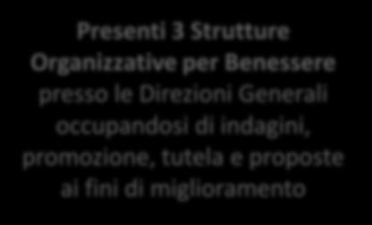 indagini, promozione, tutela e proposte ai fini di miglioramento AZIONI DI