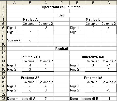 Laboratorio di matematica Eseguire operazioni con le matrici usando il foglio elettronico Utilizziamo il foglio elettronico per eseguire le operazioni tra matrici quadrate di ordine : somma,