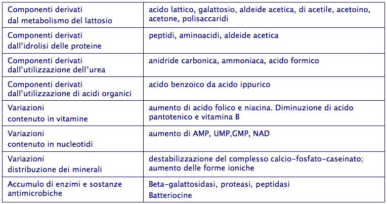 Trasformazione