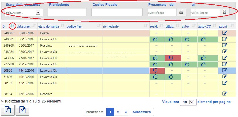 Nome e cognome del richiedente Una rappresentazione grafica degli esiti inseriti dal Comune, ove presenti.