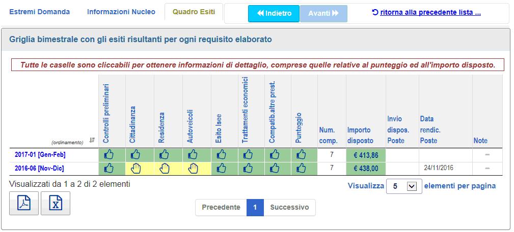 6.3 Quadri esito - Sezione del quadro di sintesi Selezionando la sezione del Quadro Esiti viene presentata la tabella con la sintesi delle verifiche per ciascun requisito (colonna), per ciascun