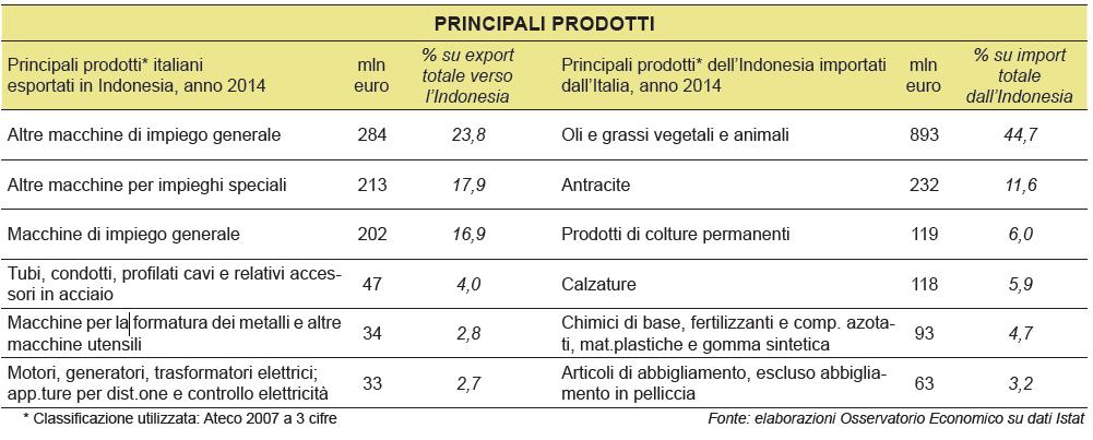 INTERSCAMBIO CON L