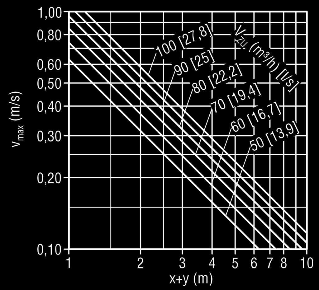 DISA-601-...-C-.