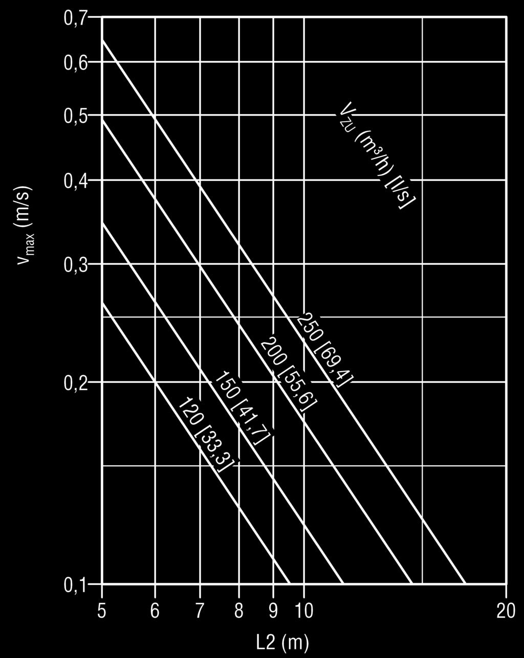 velocità finale massima di lancio (isotermico) in prossimità del pavimento