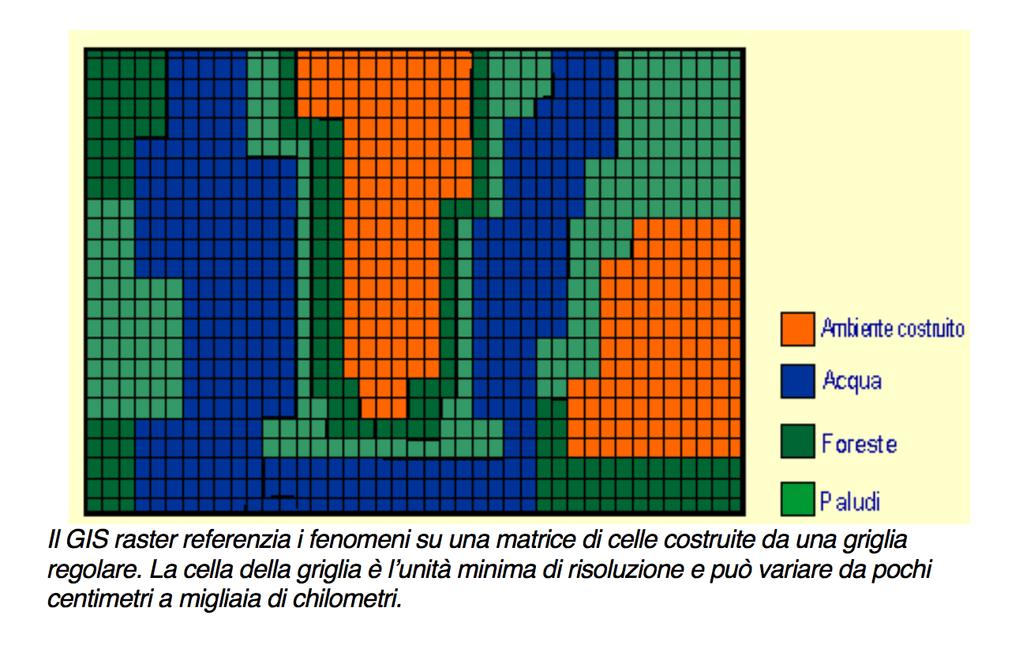 Raster Data