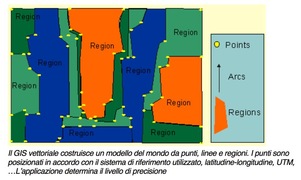 Vector Data