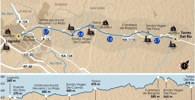 7 Torres del Rio - Logroño / km 20 Con la tappa di oggi si abbandona la regione della Navarra per entrare nel territorio della Rioja; la terra del pane e del vino come venne descritta nel Codex